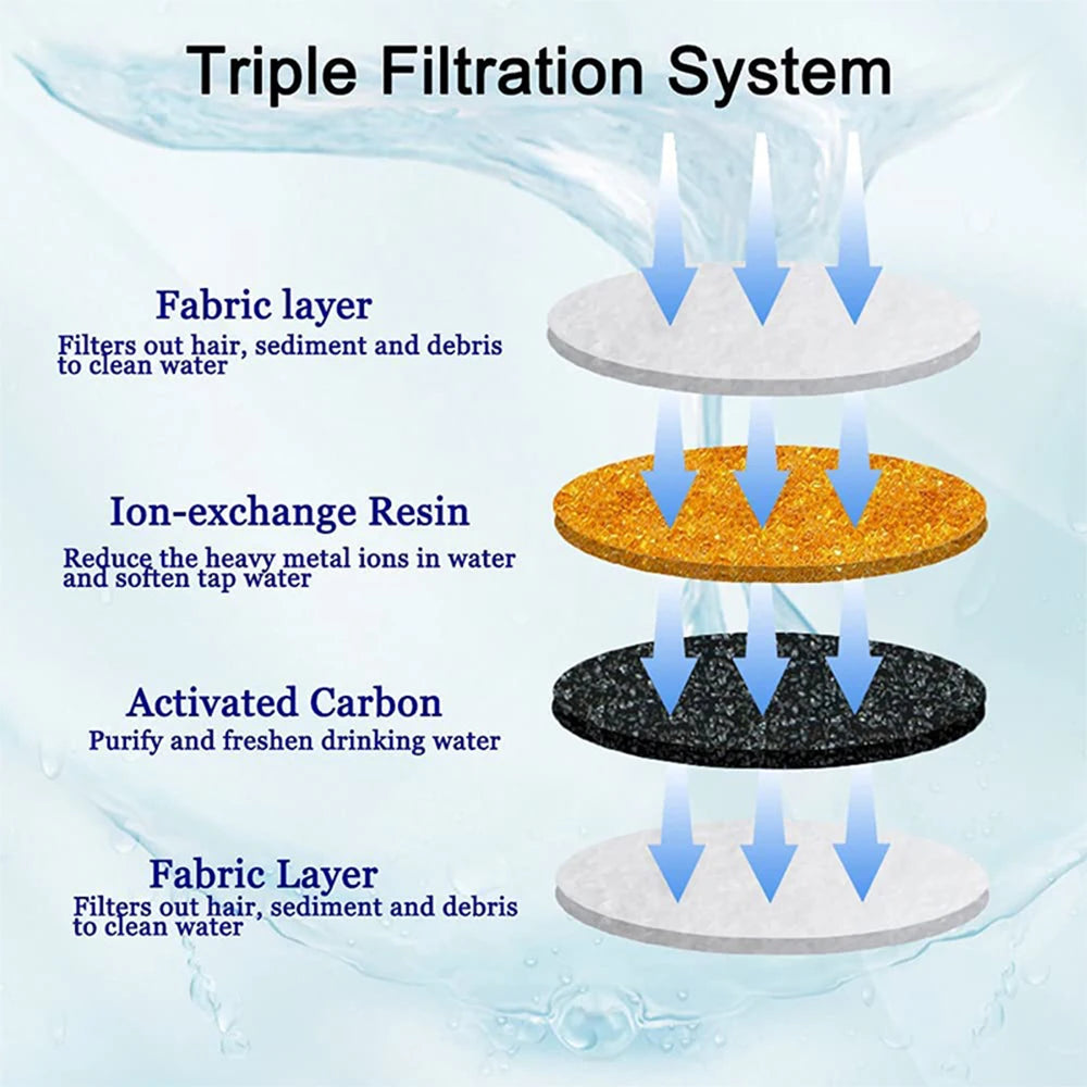 Activated Carbon Replacement Filters – Pet Water Fountain