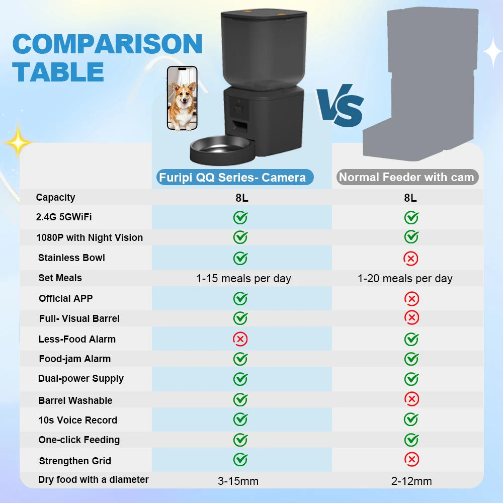 Smart Automatic Pet Feeder – 8L Capacity with HD Camera